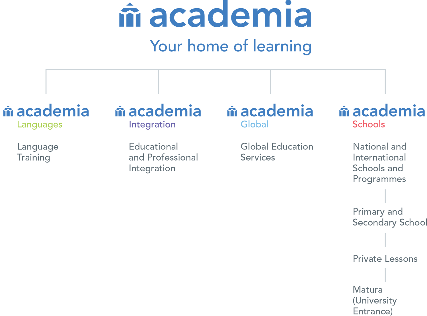 Academia Global